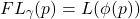 \begin{equation*}    FL_{\gamma} (p) = L(\phi(p)) \end{equation*}