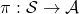 \pi: \mathcal{S} \to \mathcal{A}