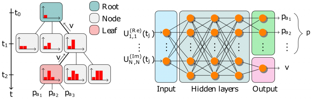 AlphaZero learns to solve quantum problems - ΑΙhub