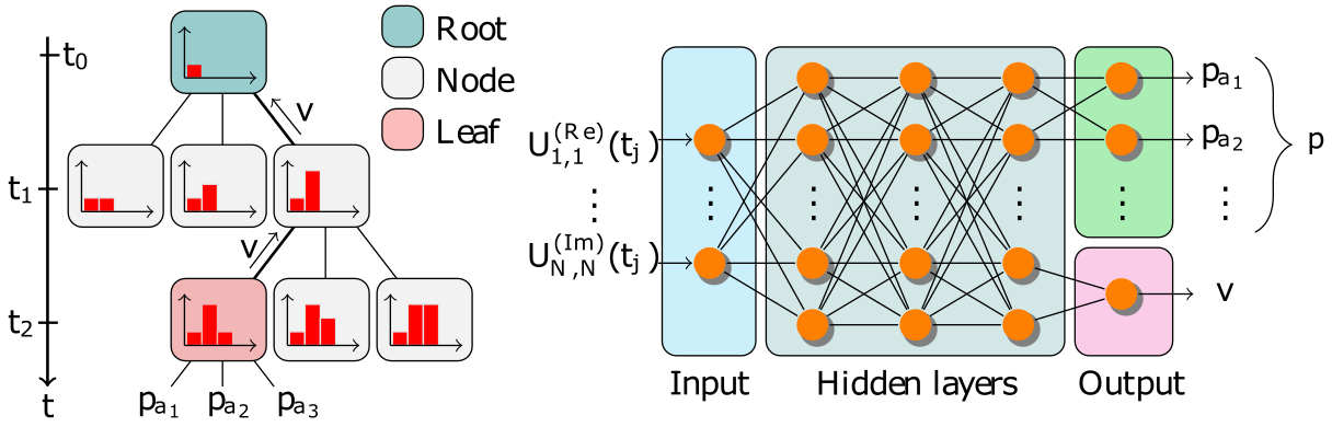 Global optimization of quantum dynamics with AlphaZero deep