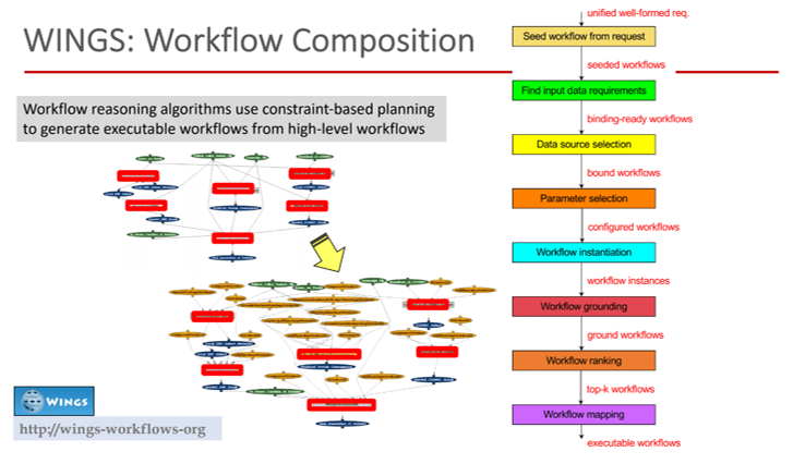 Yolanda Gil talk WINGS workflow