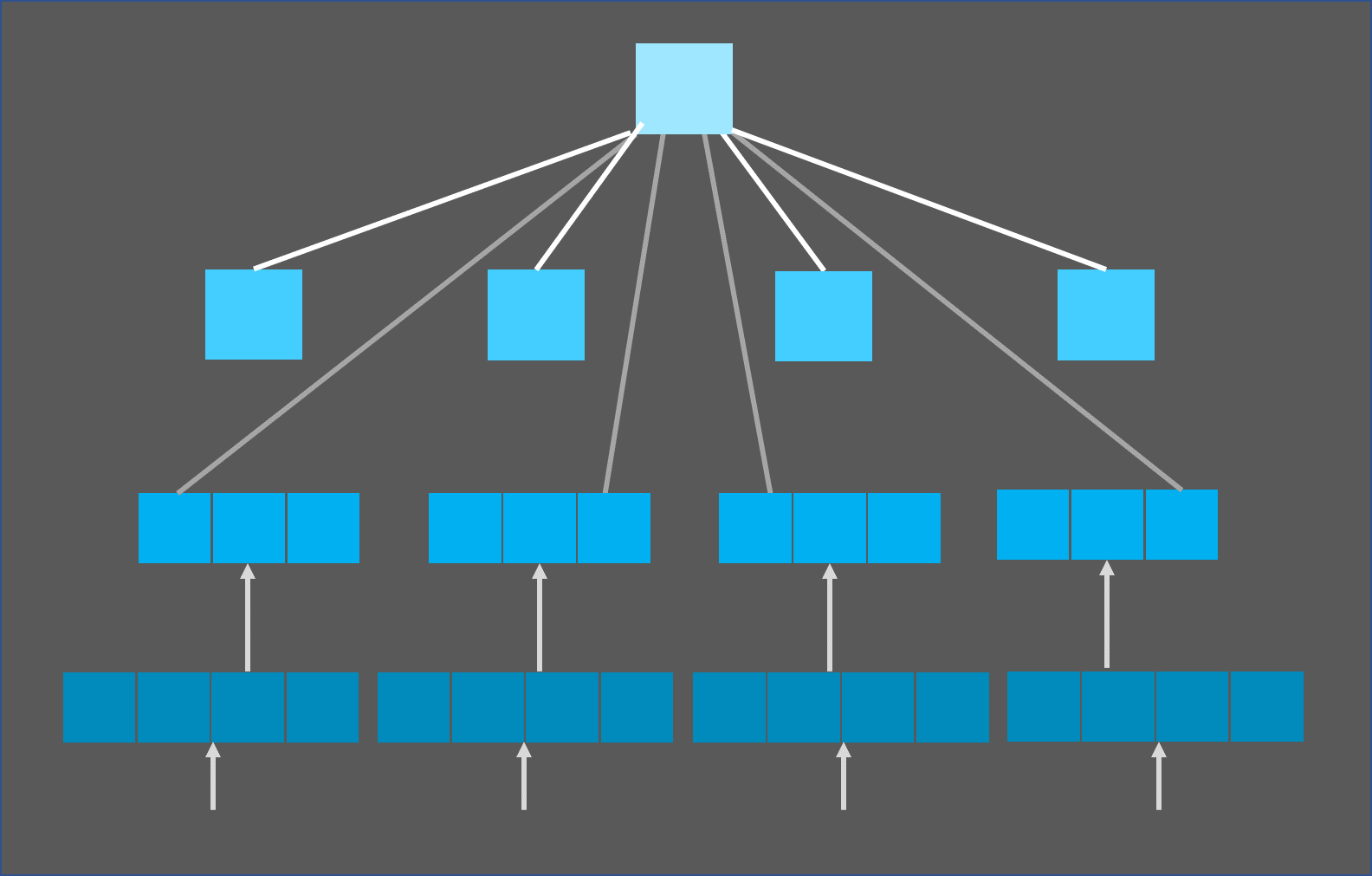 Natural Language Processing