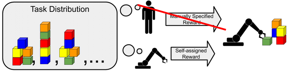 Unsupervised-Meta-Learning