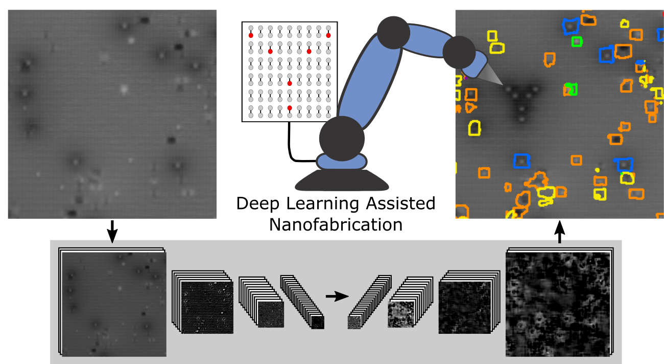 deep learning-assisted nanofabrication