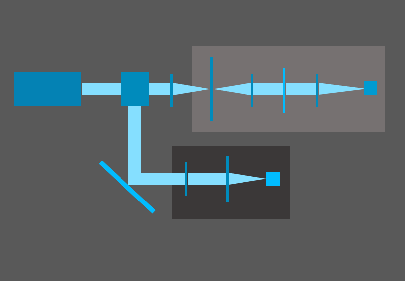 photon counting set-up