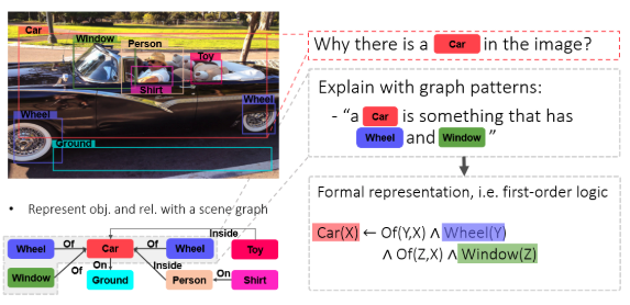 symbolic reasoning