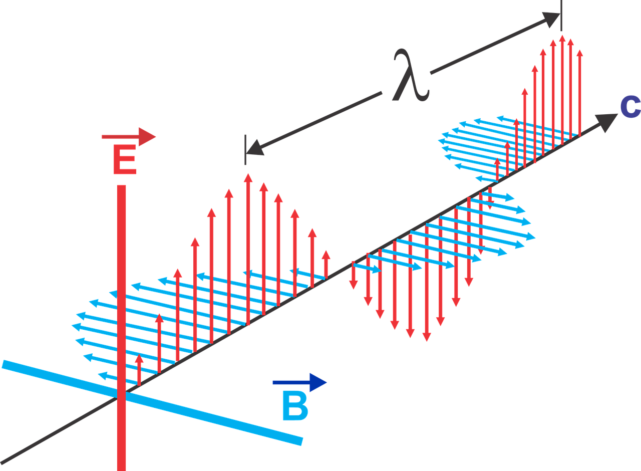 electromagnetic-waves