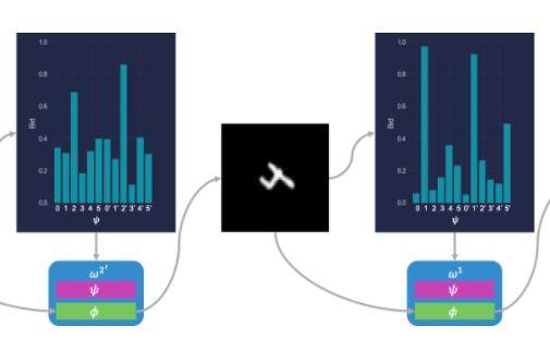 Decentralized reinforcement learning: global decision-making via local ...