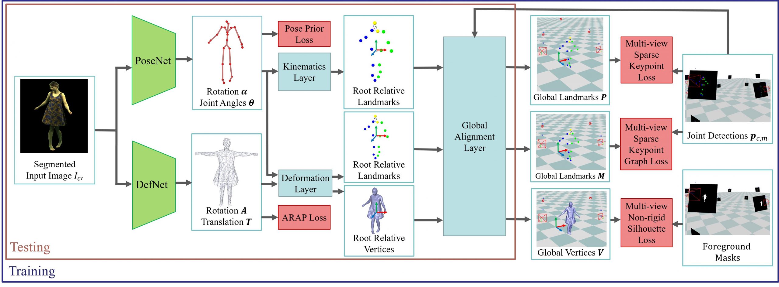 DeepCap method overview