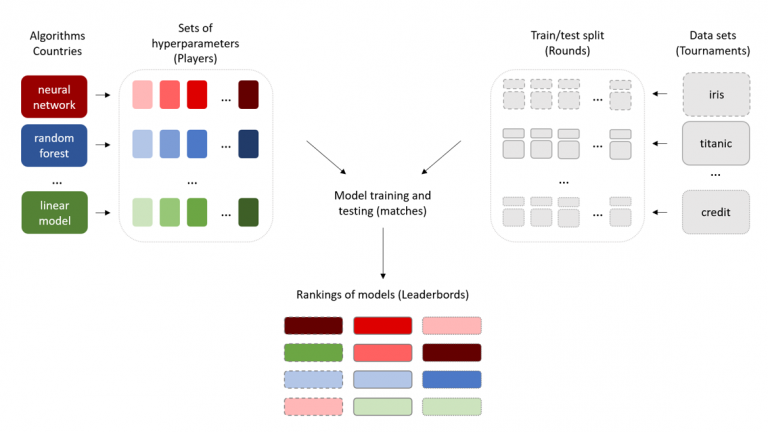 Rethinking benchmark systems for machine learning - ΑΙhub