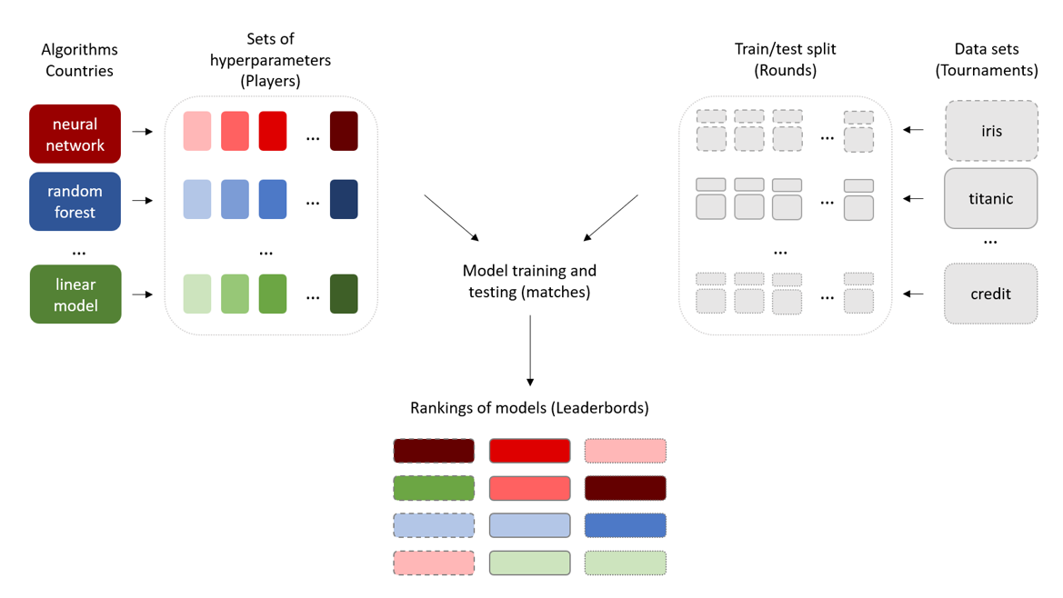 the comparison of test and training time of benchmark network