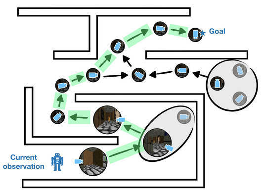 Learning State Abstractions for Long-Horizon Planning