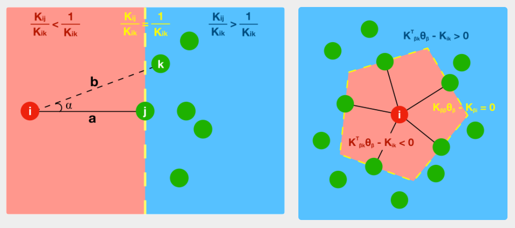 Geometry of NKK