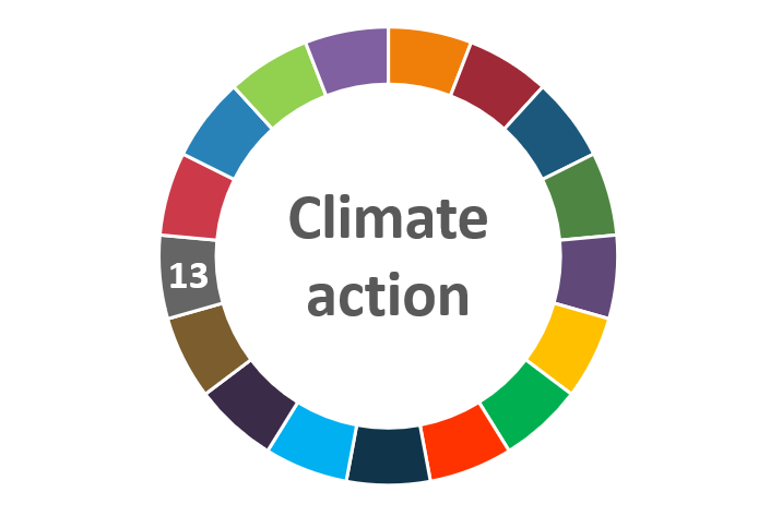 AIhub focus issue badge - climate action