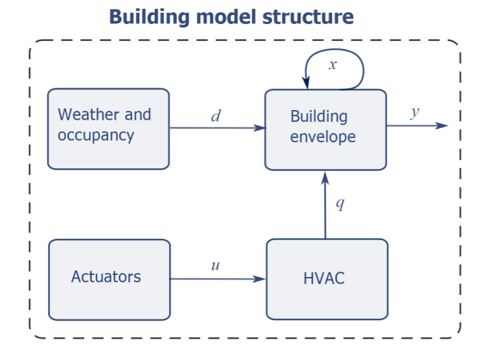 feature image - building model structure