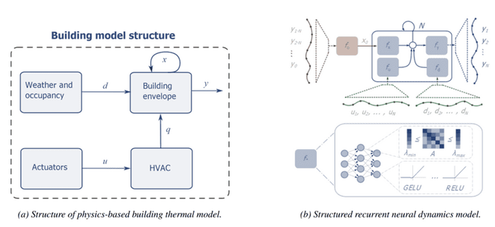 figure1 - building model structure