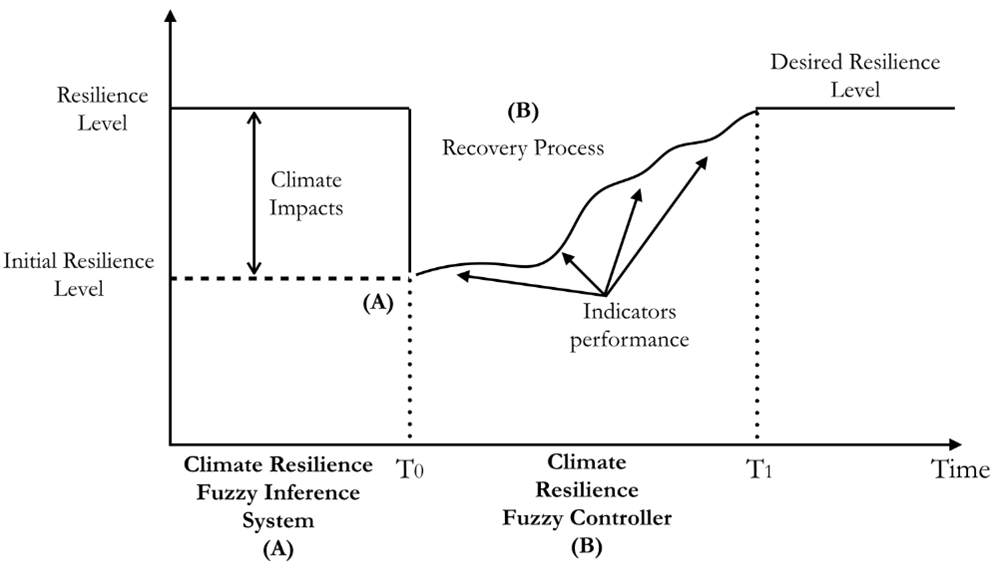 fuzzy controller diagram