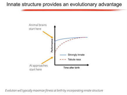 Innate structure - slide from Anthony Zador's talk