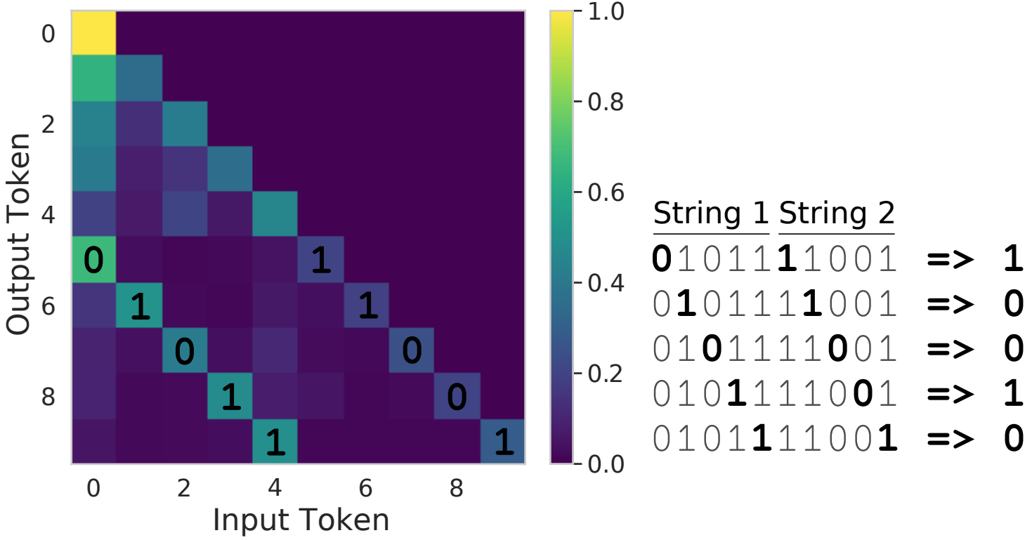 input-output token