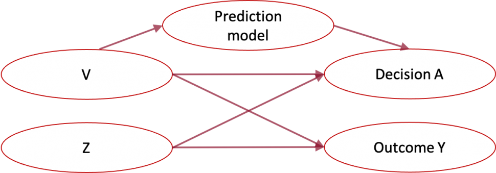 general-runtime-confounding