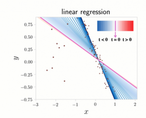 Tilted empirical risk minimization - ΑΙhub