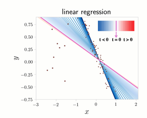 Tilted empirical risk minimization - ΑΙhub