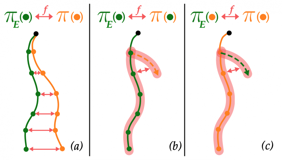 imitation learning