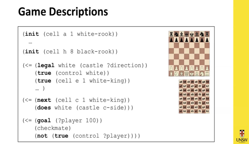 chess game description