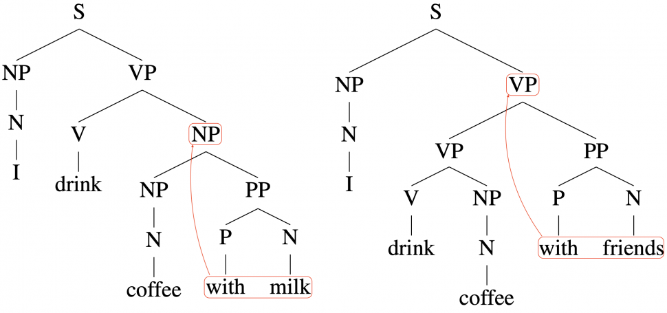 parsing text for NLP