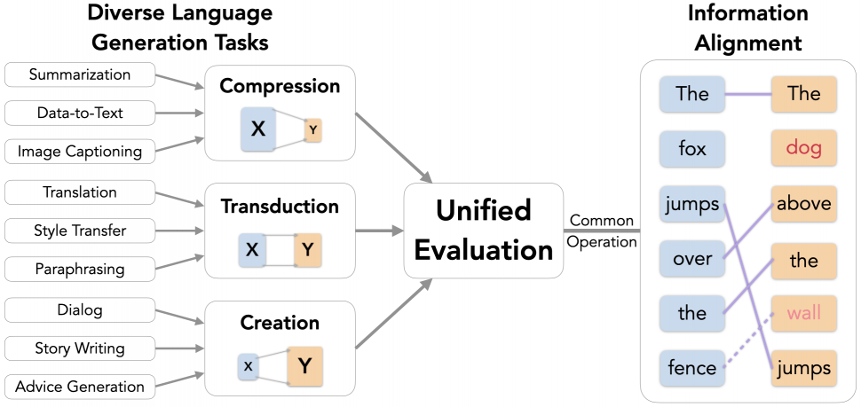 NLG diagram