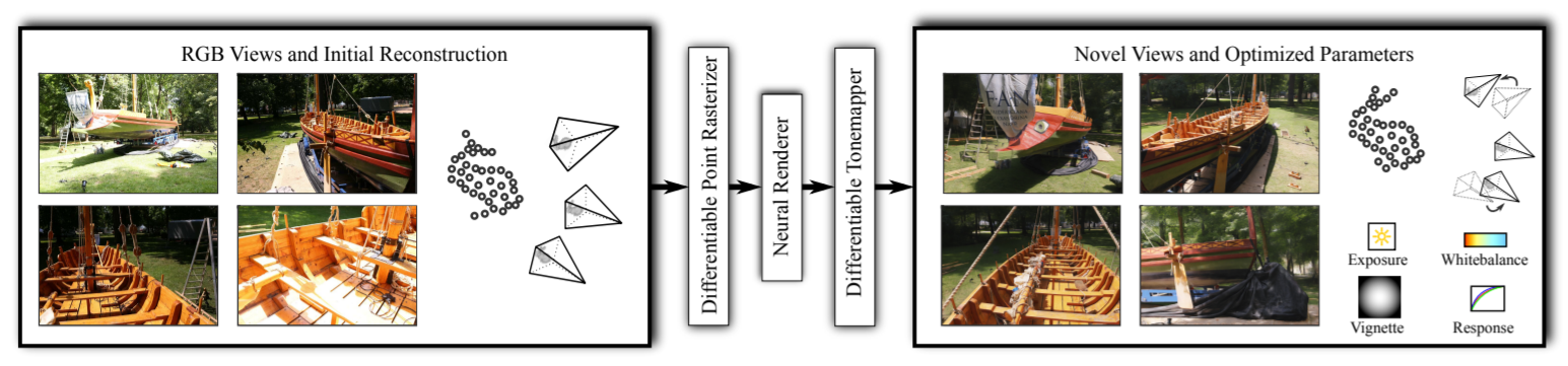 Inverse rendering approach