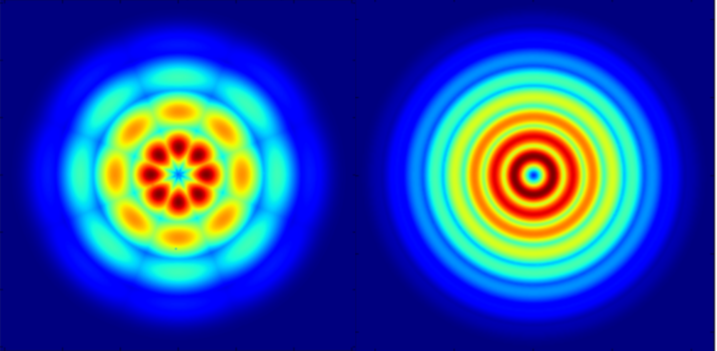 radial and angular output