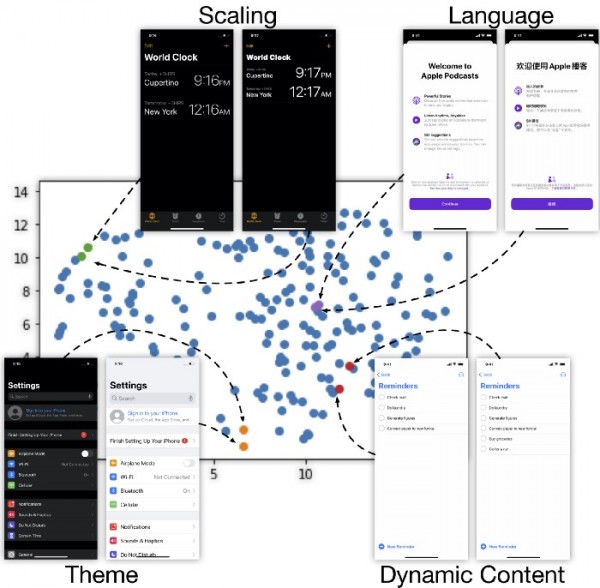 Parser Ui Design Understanding user interfaces with screen parsing - ΑΙhub