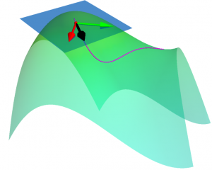 manifold diagram