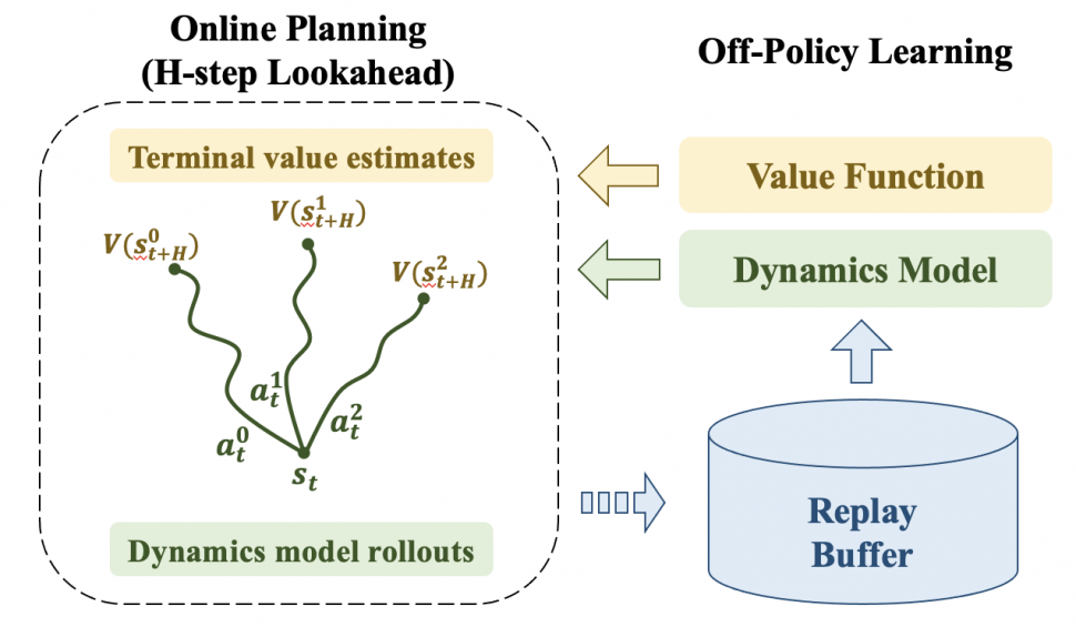 overview of LOOP model