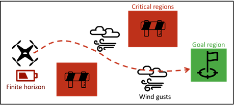 UAV package delivery