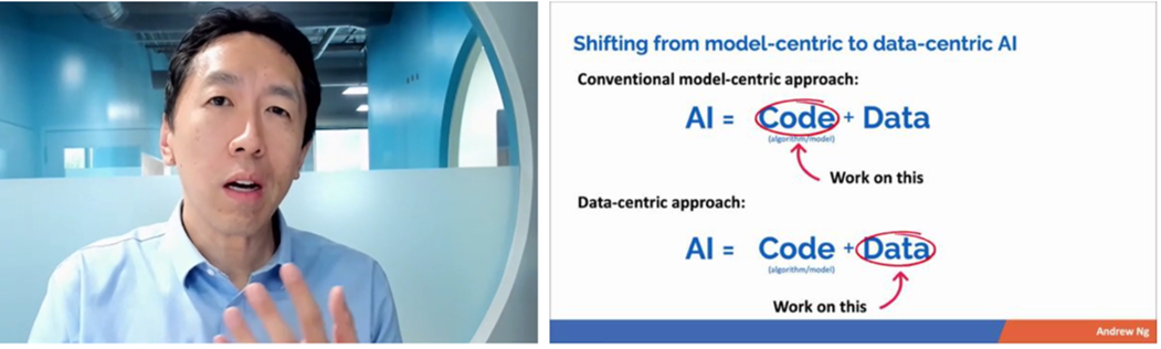 data-centric