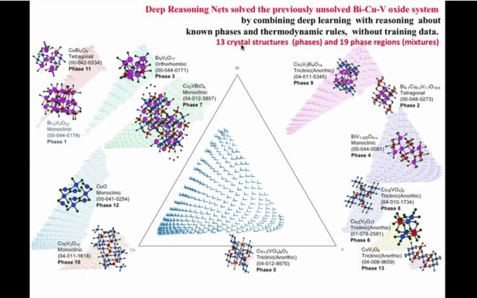 DRN for crystal structures
