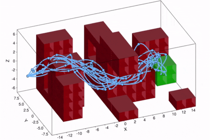 trajectories of UAV in high noise conditions