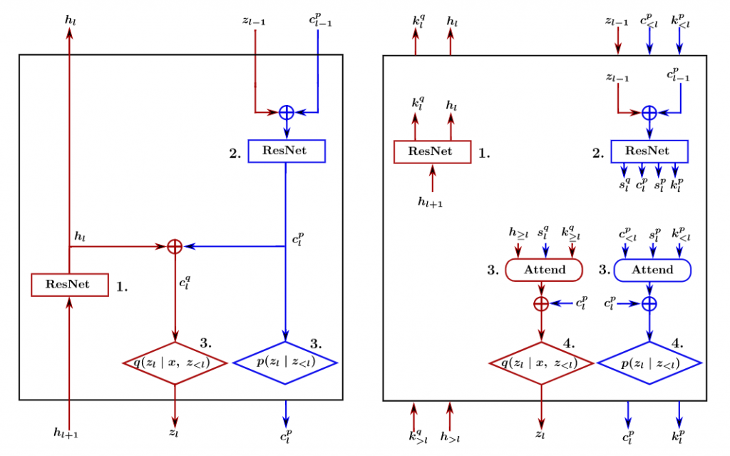 Deep attentive variational inference - ΑΙhub
