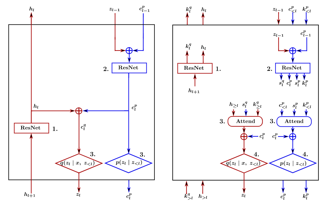 Overview of a local variational layer 