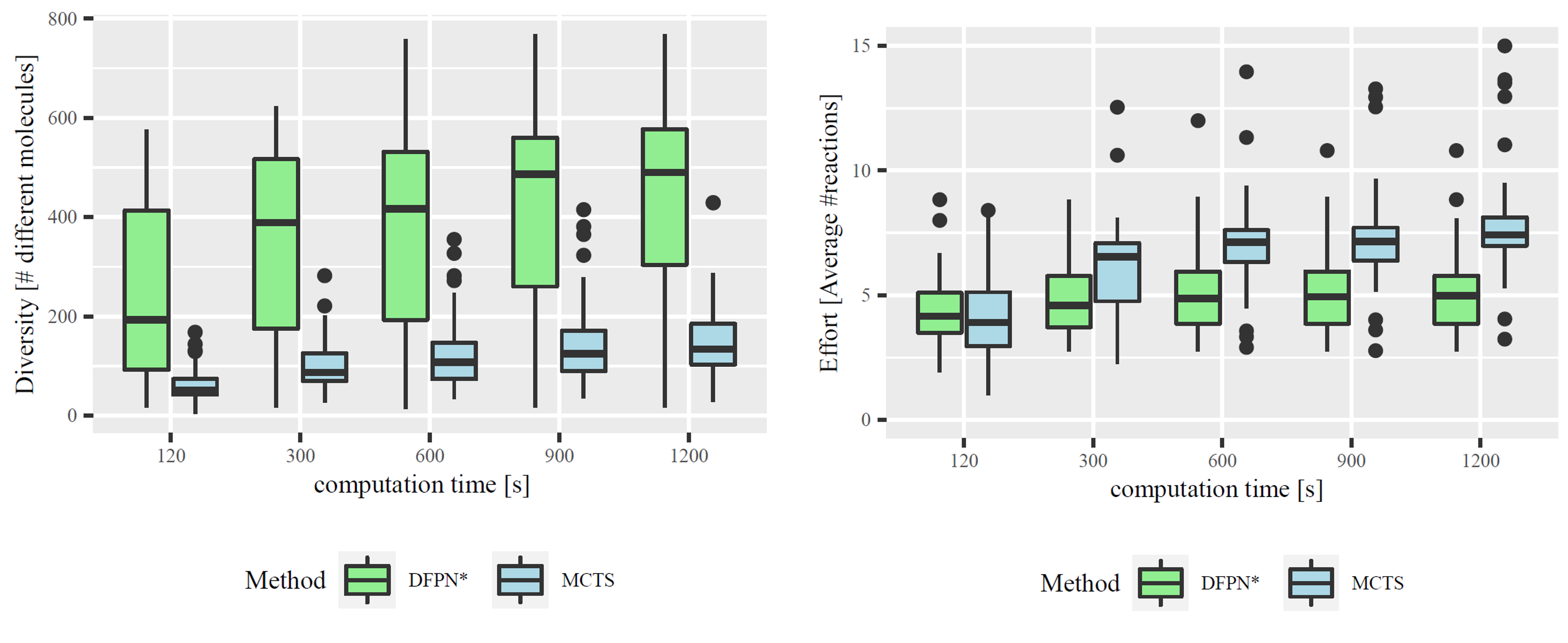 density and effort plots