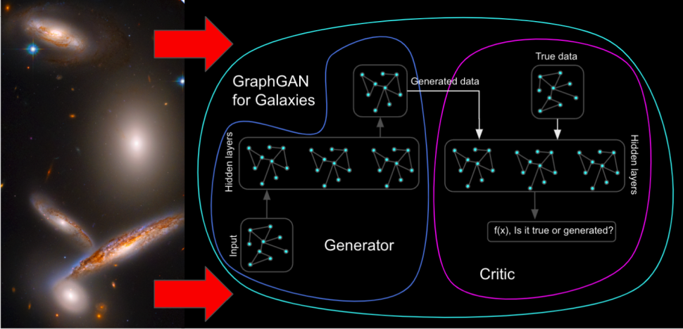 graph GAN galaxy