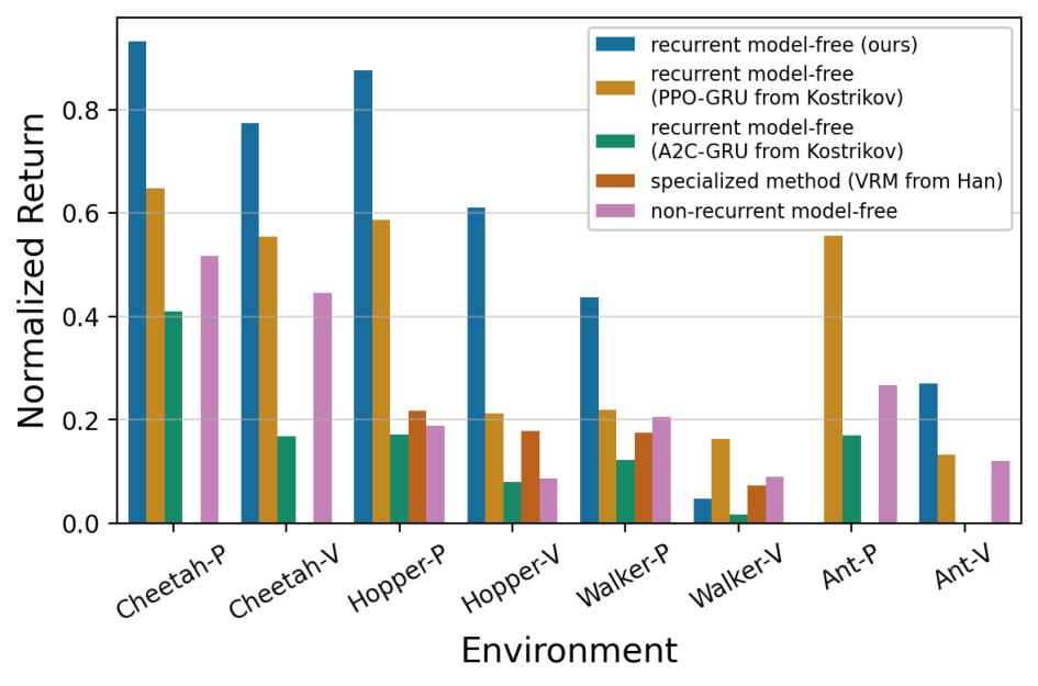 recurrent model-free RL graph