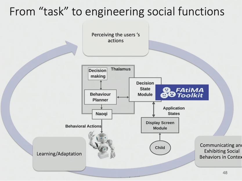 system architecture