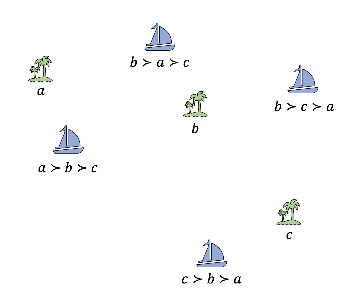 schematic of ships and islands