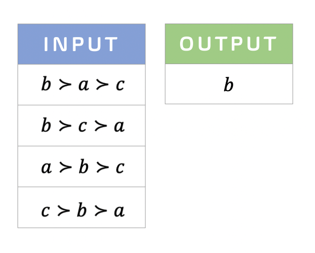 input output table