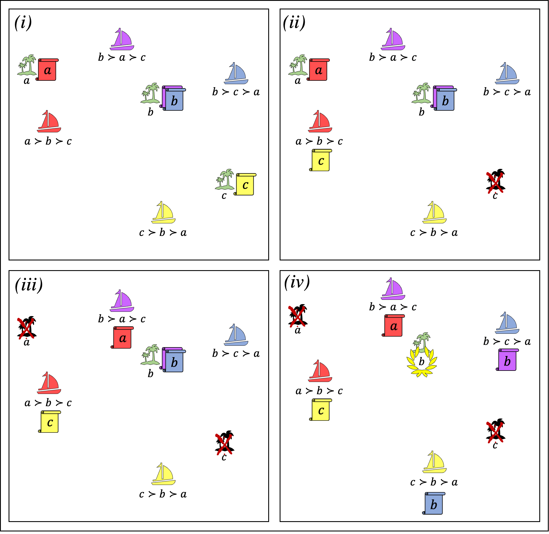 example of plurality veto