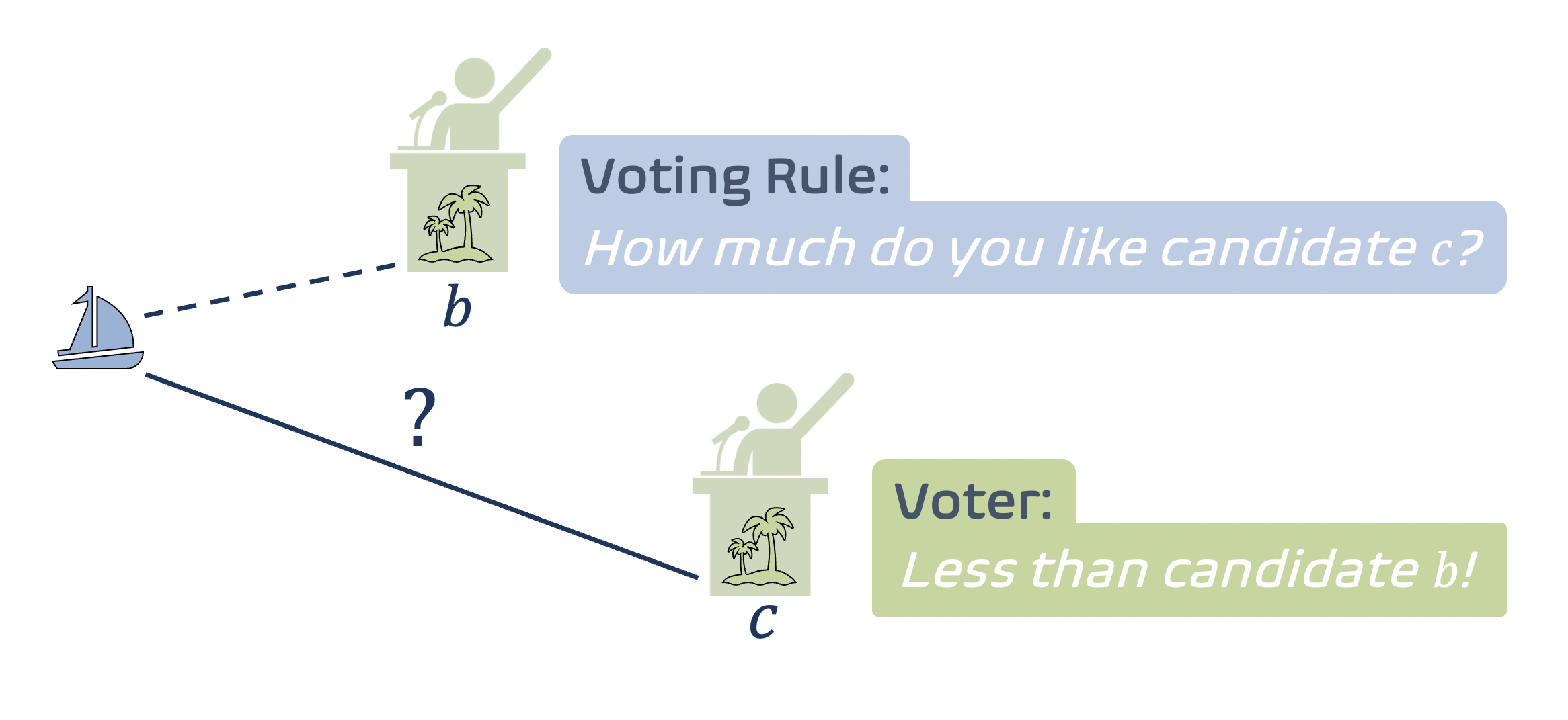 voting rule schematic