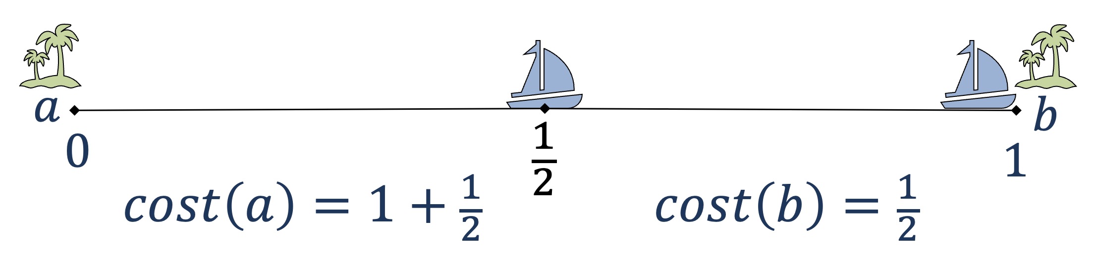 cost schematic